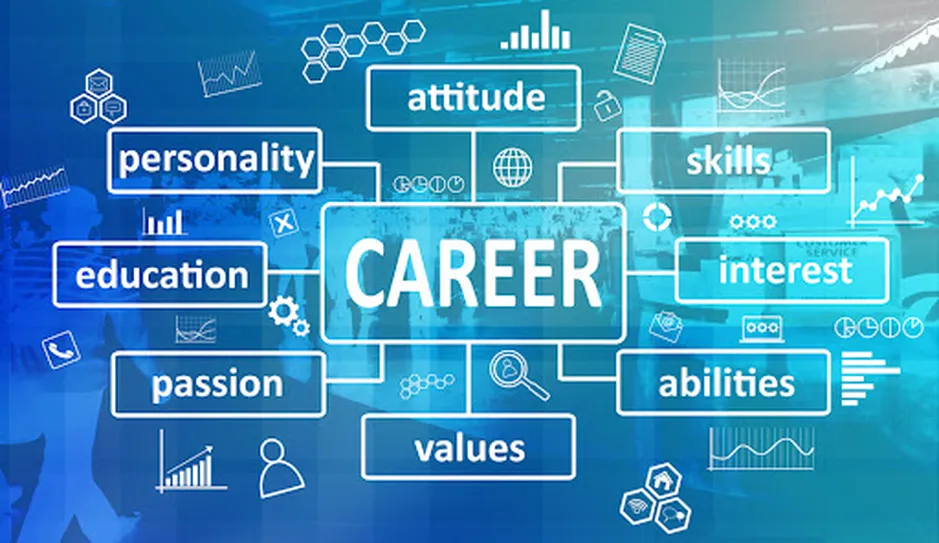 Career growth technology skills